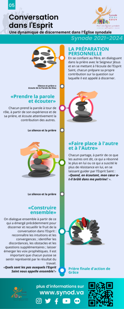 Ressources 2023 Conversation spirituelle