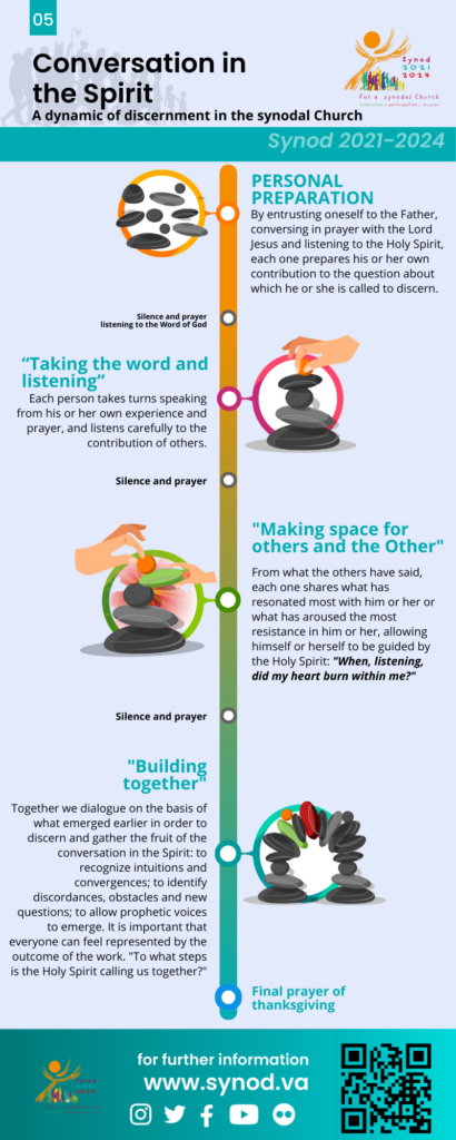 Ressources 2023 Spiritual conversation